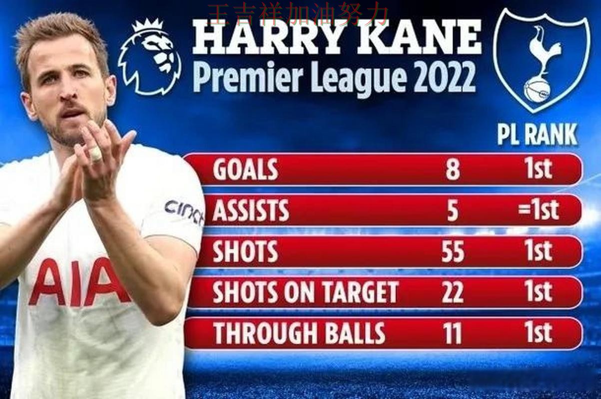 凯恩状态回升引发热议 战术调整效果逐渐显现