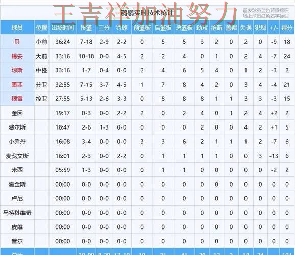 湖人在WTA巡回赛中大胜收官稳固排名 再次证明核心球员的重要性