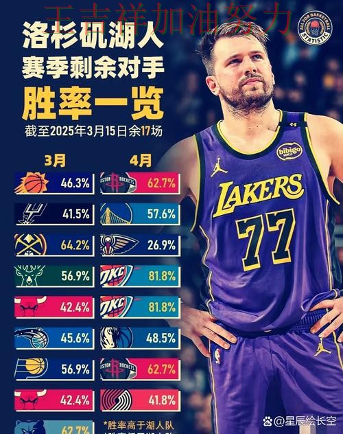 湖人在WTA巡回赛中大胜收官稳固排名 再次证明核心球员的重要性