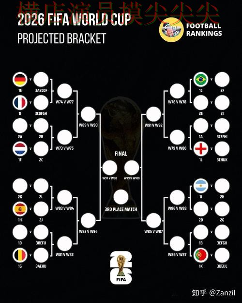 世界杯投注网站大全揭秘报告：玩法指南+直播与实际体验总结 - World Cup 2026